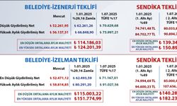 İzmir grevinde altıncı gün... Belediye ile sendika arasında bordro savaşları başladı