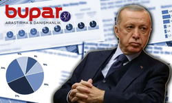 Halk: "İktidardan Mutsuz, Muhalefetten Umutsuz"