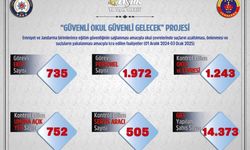 Uşak’ta okul çevreleri ve servislere sıkı denetim