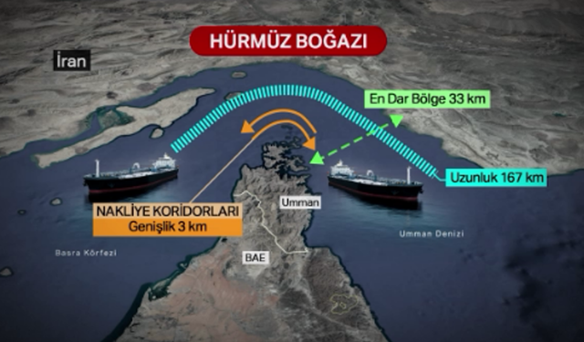 İran’dan Hürmüz Boğazı için yeni hamle