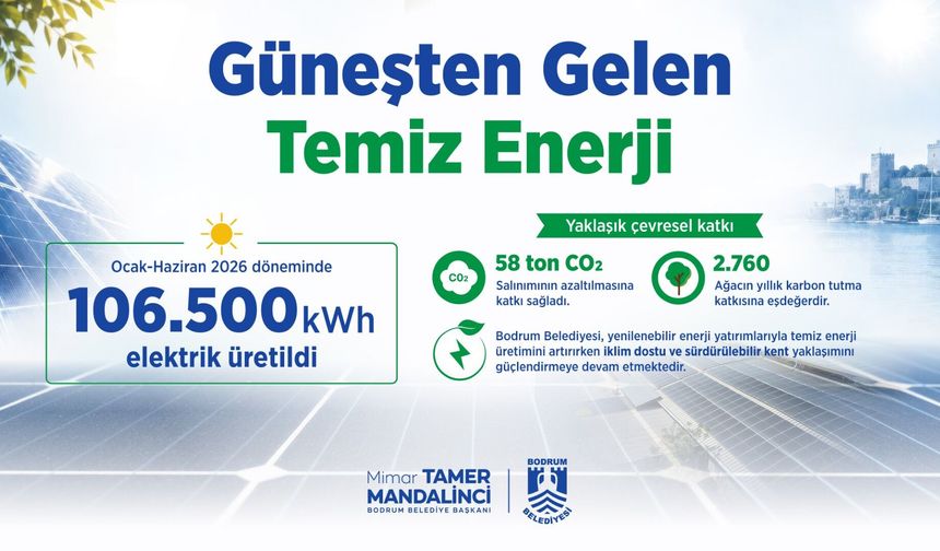 Bodrum’da 6 ayda 106 bin 500 kWh temiz enerji