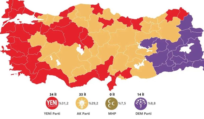 Anket sonuçları açıklandı: YENİ Parti ilk sırada