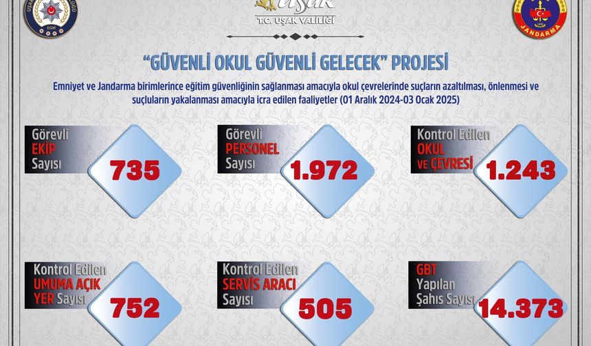 Uşak’ta okul çevreleri ve servislere sıkı denetim