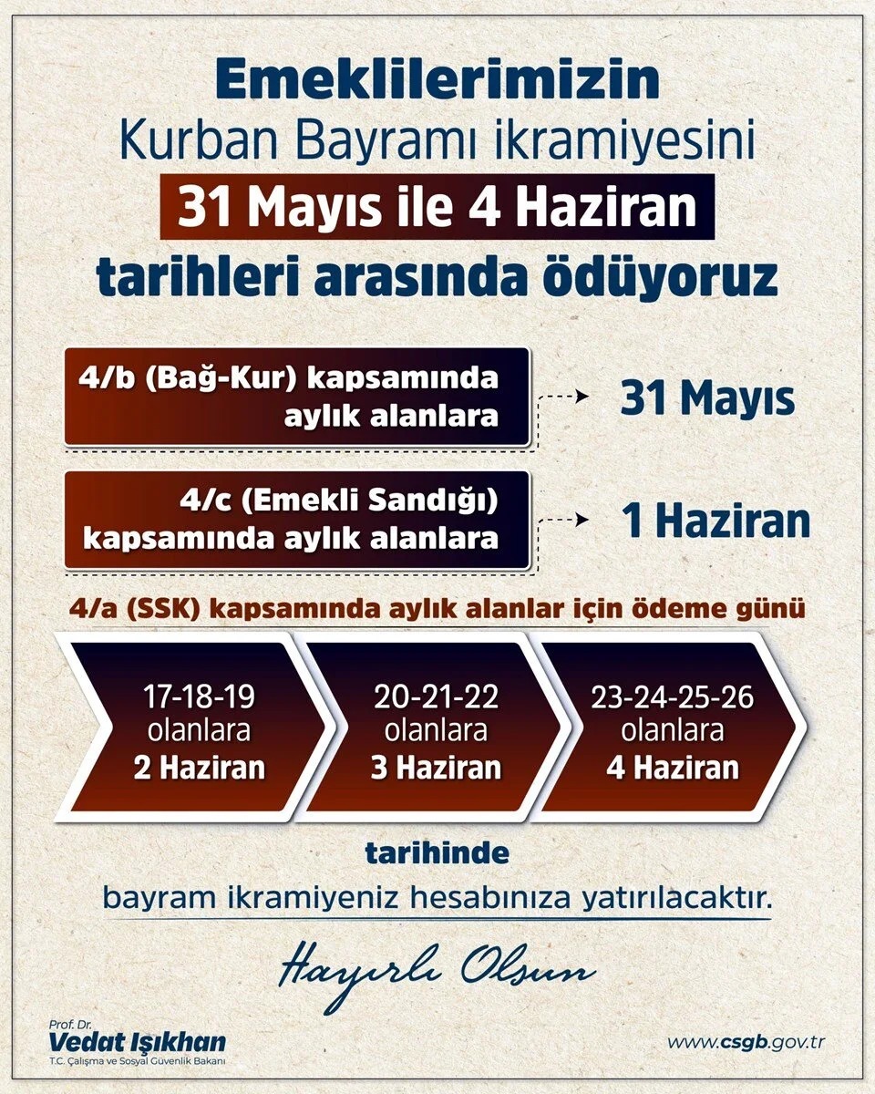 Emekli Bayram Ikramiyeleri Hesaplara Yatmaya Başladı