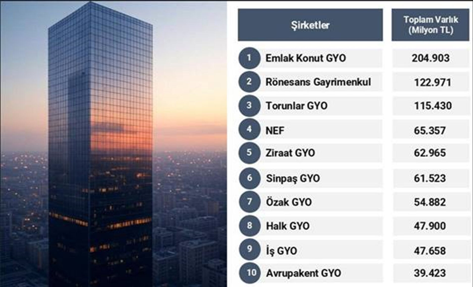 Gayrimenkul Yatırım Şirketleri