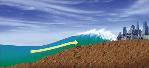 Tsunami Nedir, Nasıl Olur5