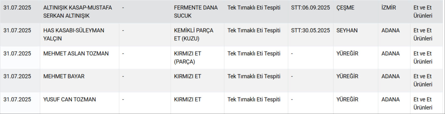 Gıda Skandalı 1