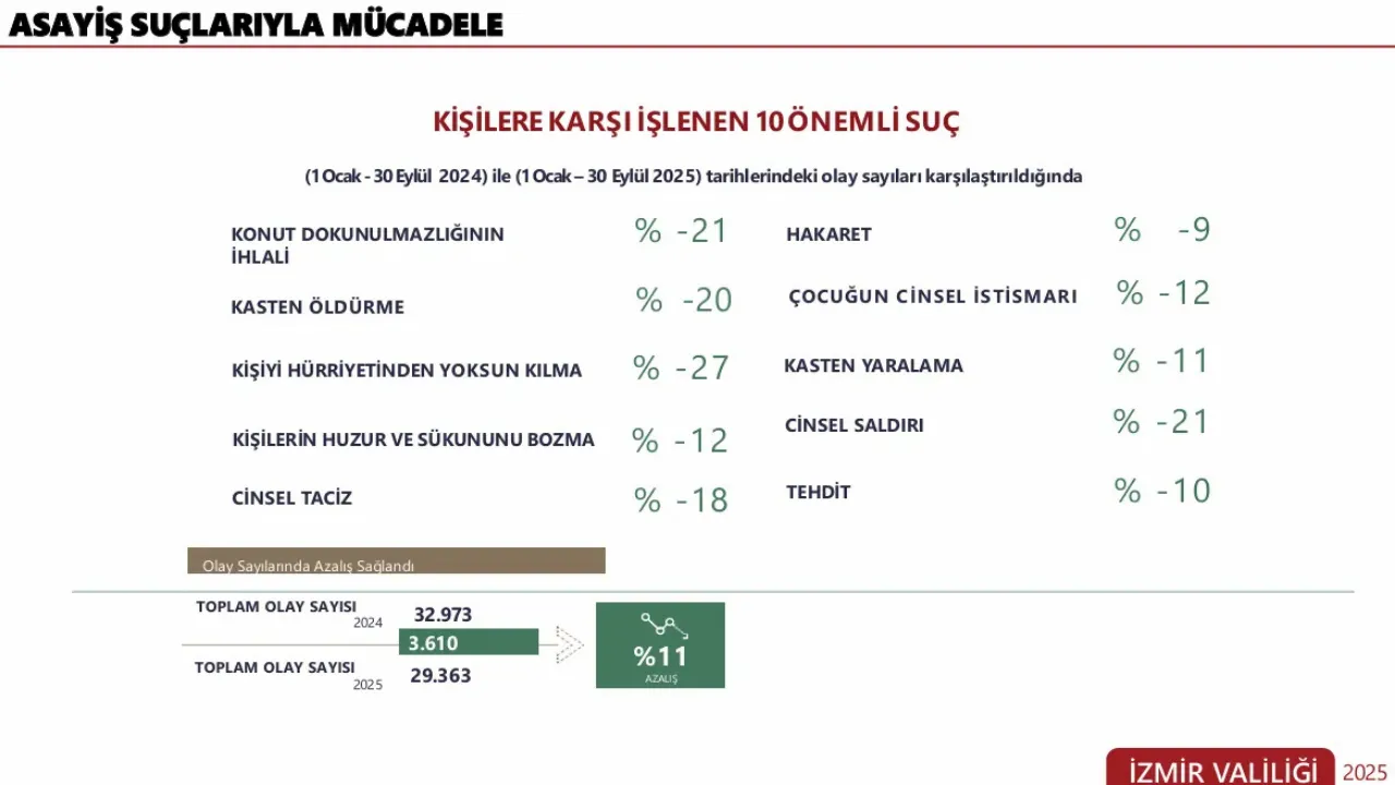 Asayis Suclari