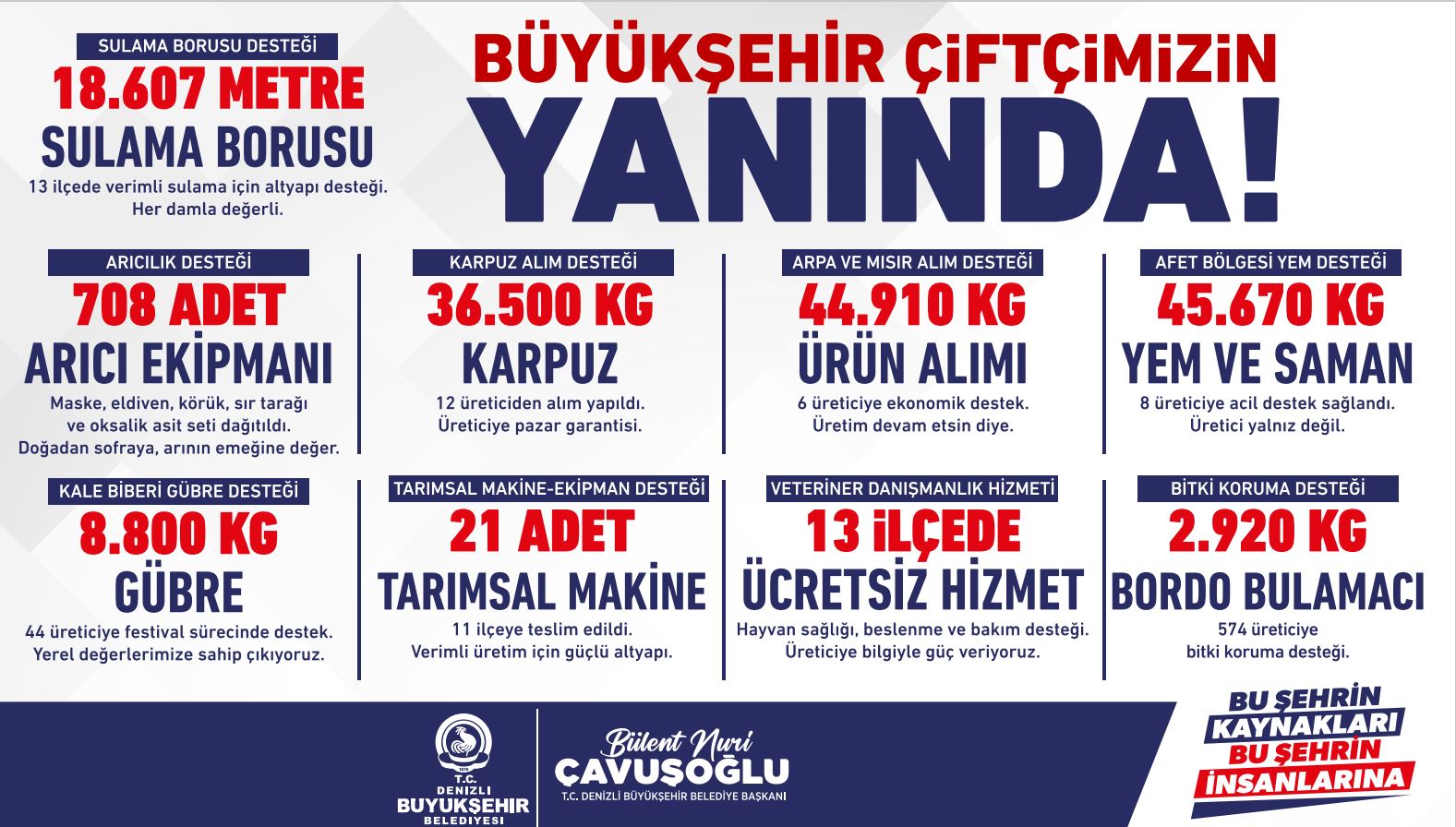 Denizli Büyükşehir