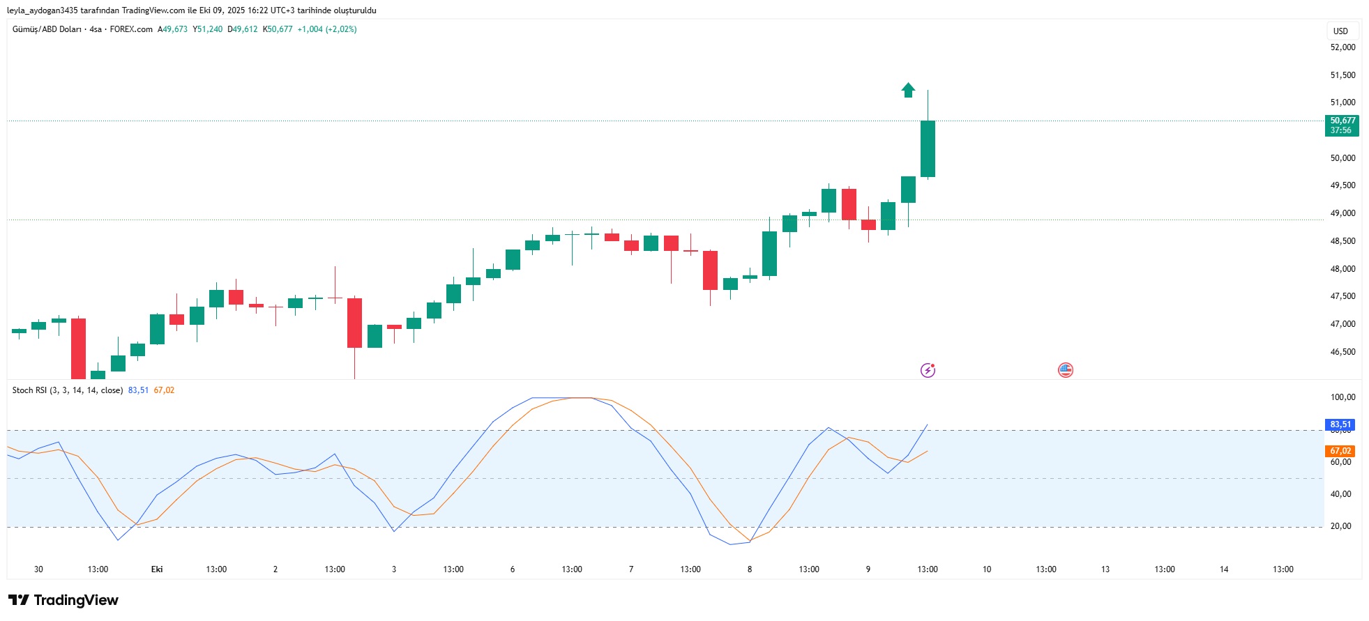 Xagusd20251009162205Png 0Nb L Tj C X6K O X9Thpscka Vw