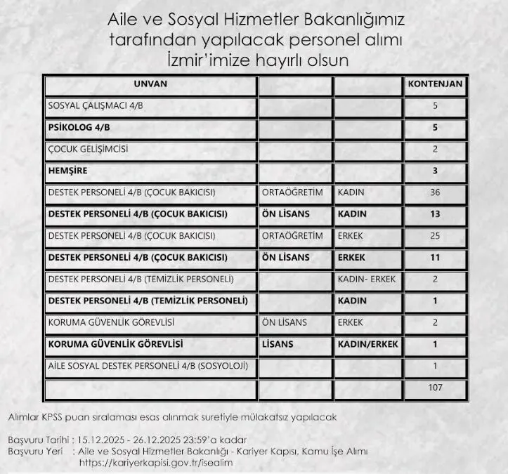 Ak Partili Sebnem Bursali Mujdeyi Verdi Izmirde 107 Personel Alinacak1