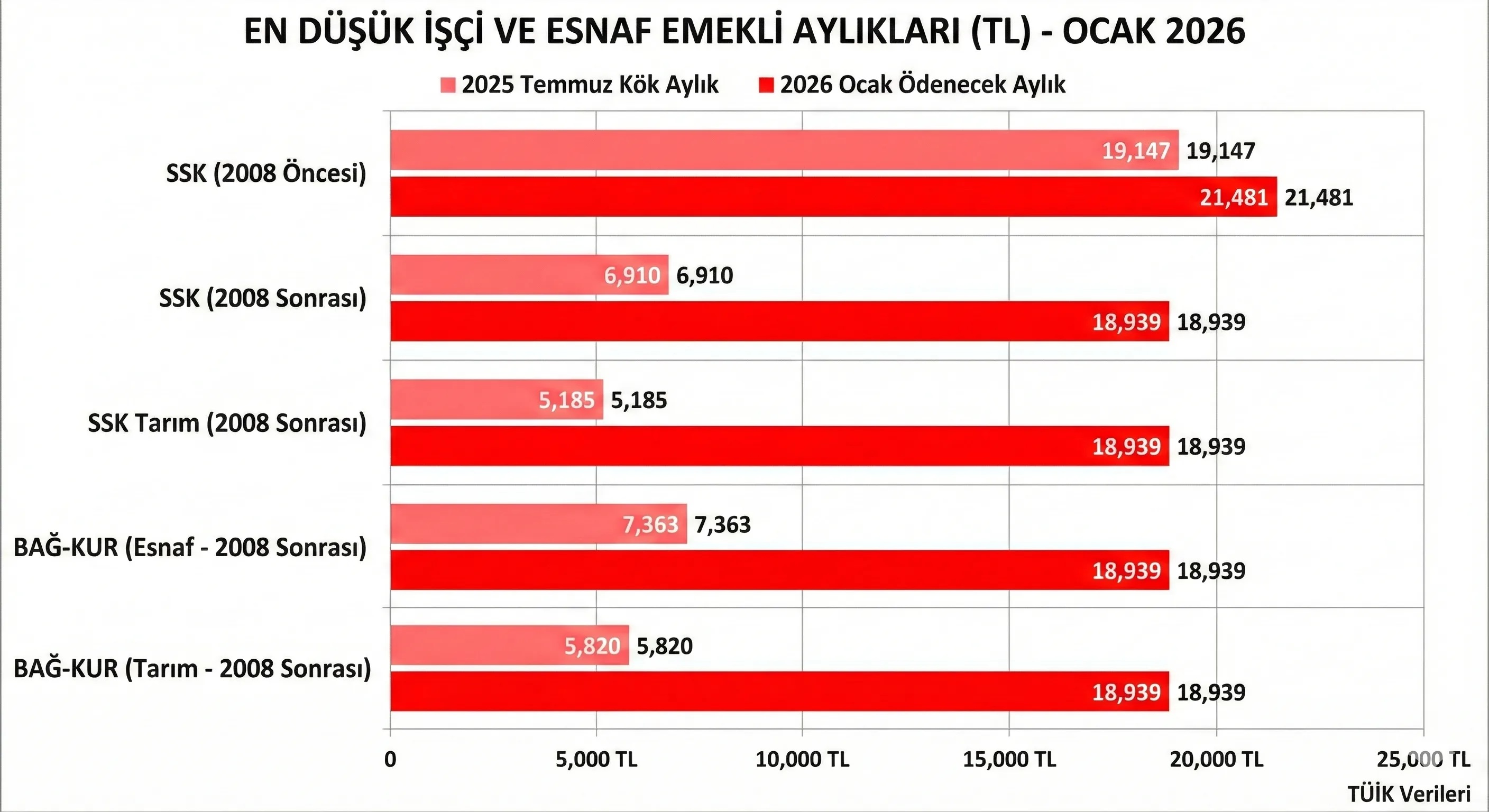 Emekli Ve Memur Maali Ne Kadar Oldu 2026 Ocak 1