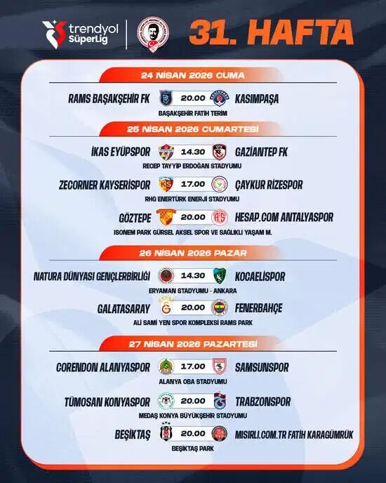 Trendyol Superlig 31. Hafta