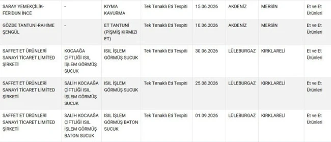 Vatandasa At Ve Esek Eti Yedir 2037 Gv2K